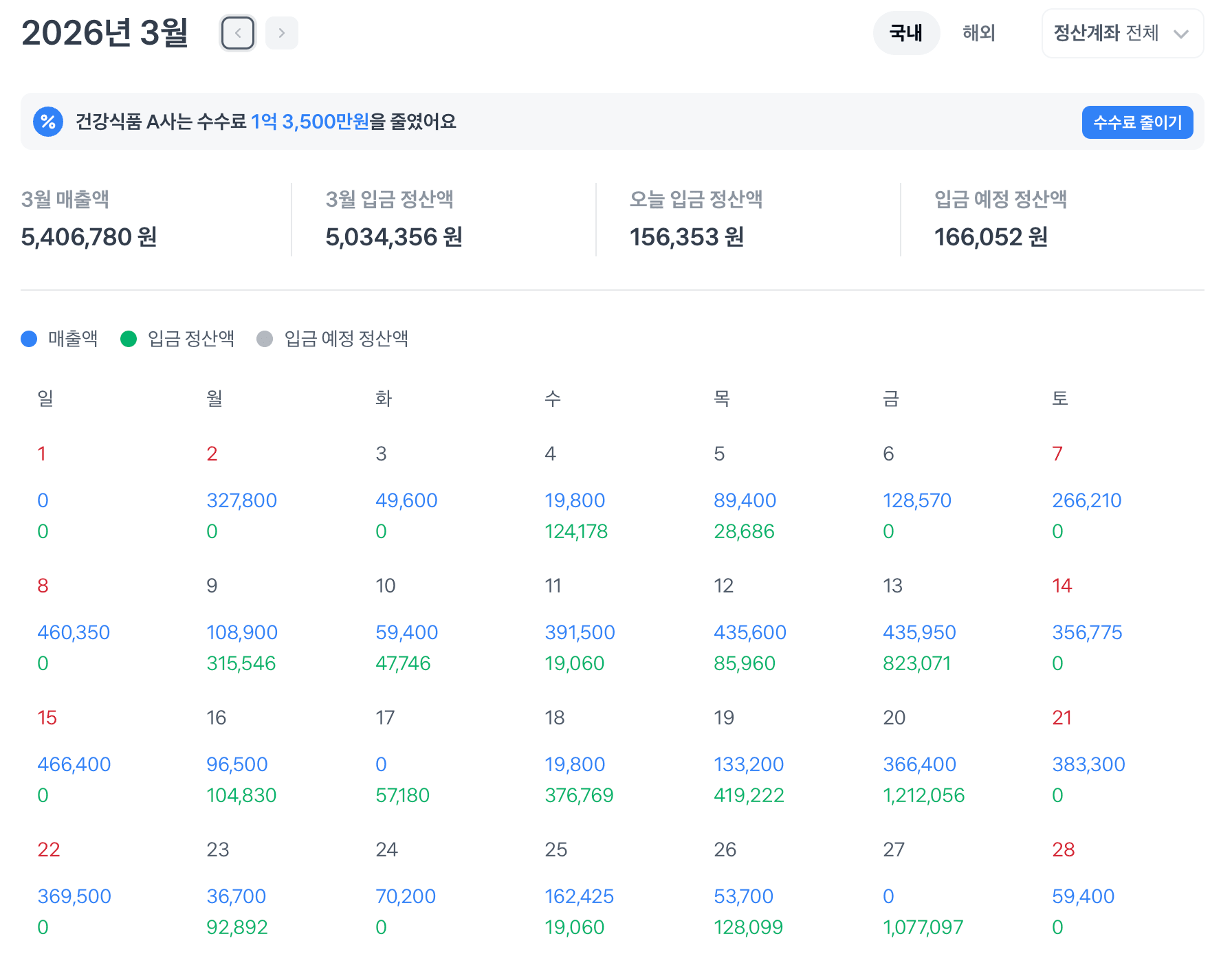 2026년 3월 토스페이먼츠 정산 대시보드, 월 매출 540만 원